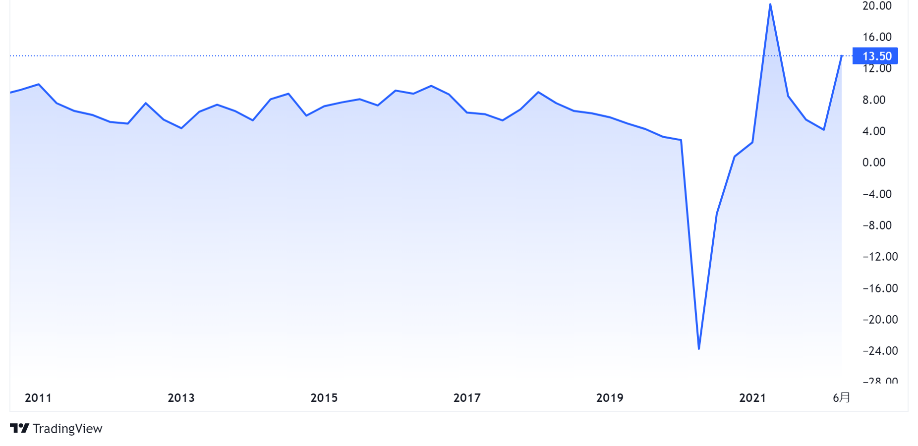 短期的な下げがあってもインド・インド株への投資！ | invstem.com