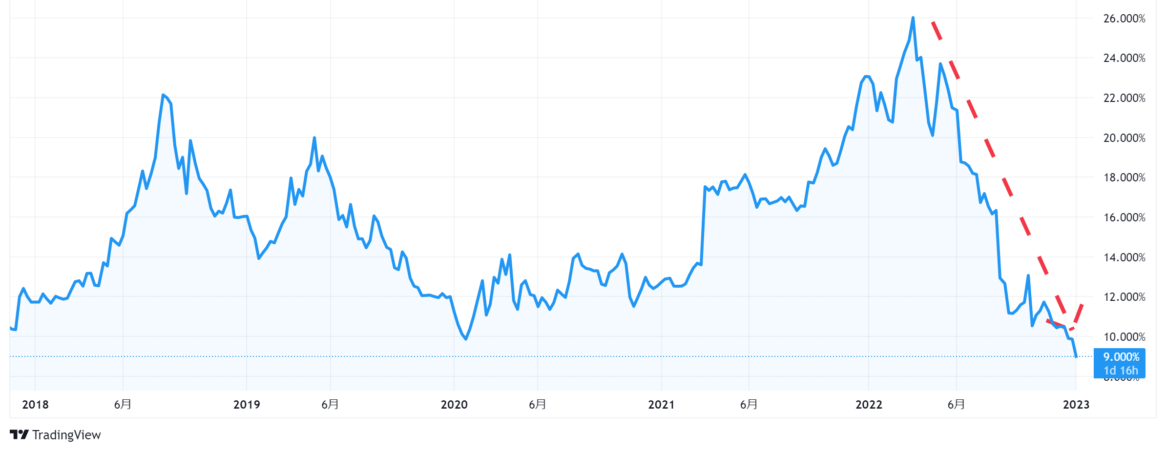 トルコリラと中長期的に付き合う | invstem.com