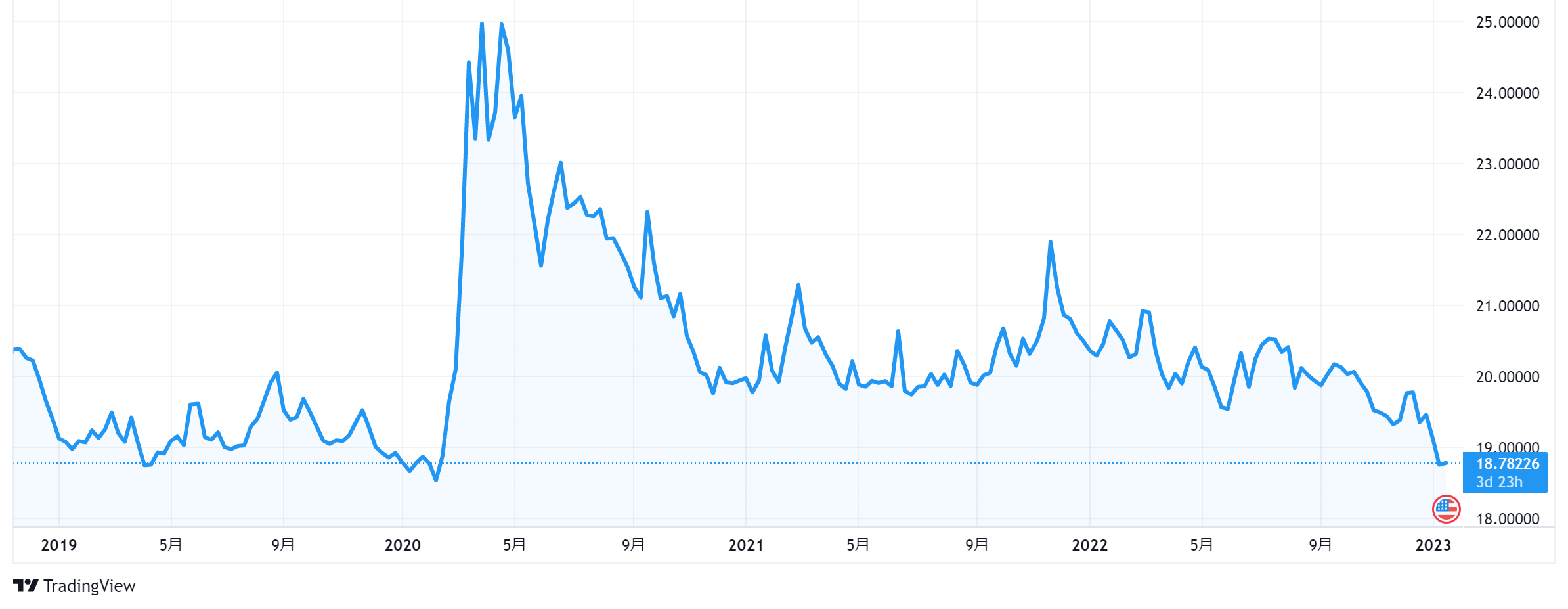 メキシコに投資すべきか？ メキシコペソ・メキシコ株の投資ブログ | invstem.com