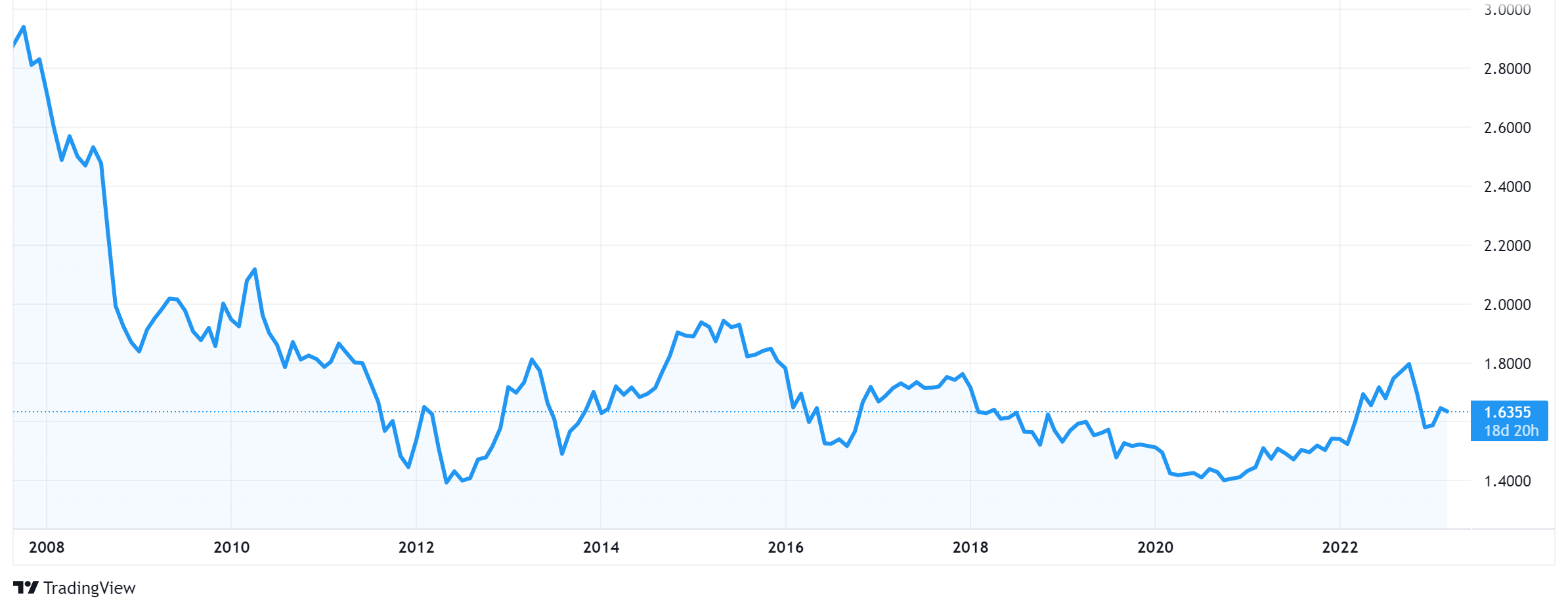 短期的な下げがあってもインド・インド株への投資！ | invstem.com