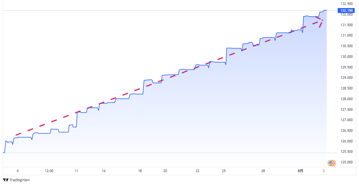 アルゼンチンの通貨危機、財政危機の経緯とまとめ（2018年～） | invstem.com
