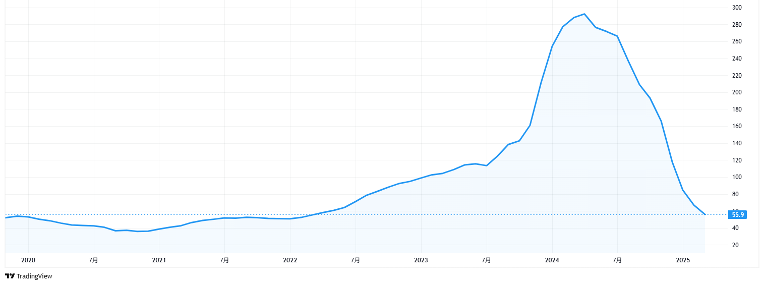 アルゼンチンの通貨危機、財政危機の経緯とまとめ（2018年～） | invstem.com