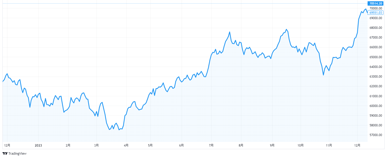 最新】インド株式の動きとまとめ | invstem.com