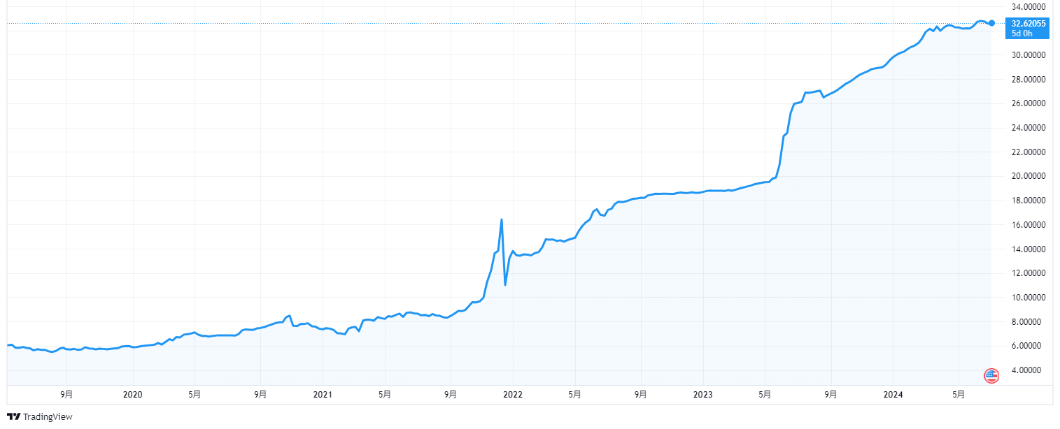 トルコ・リラの動き、経緯とまとめ | invstem.com