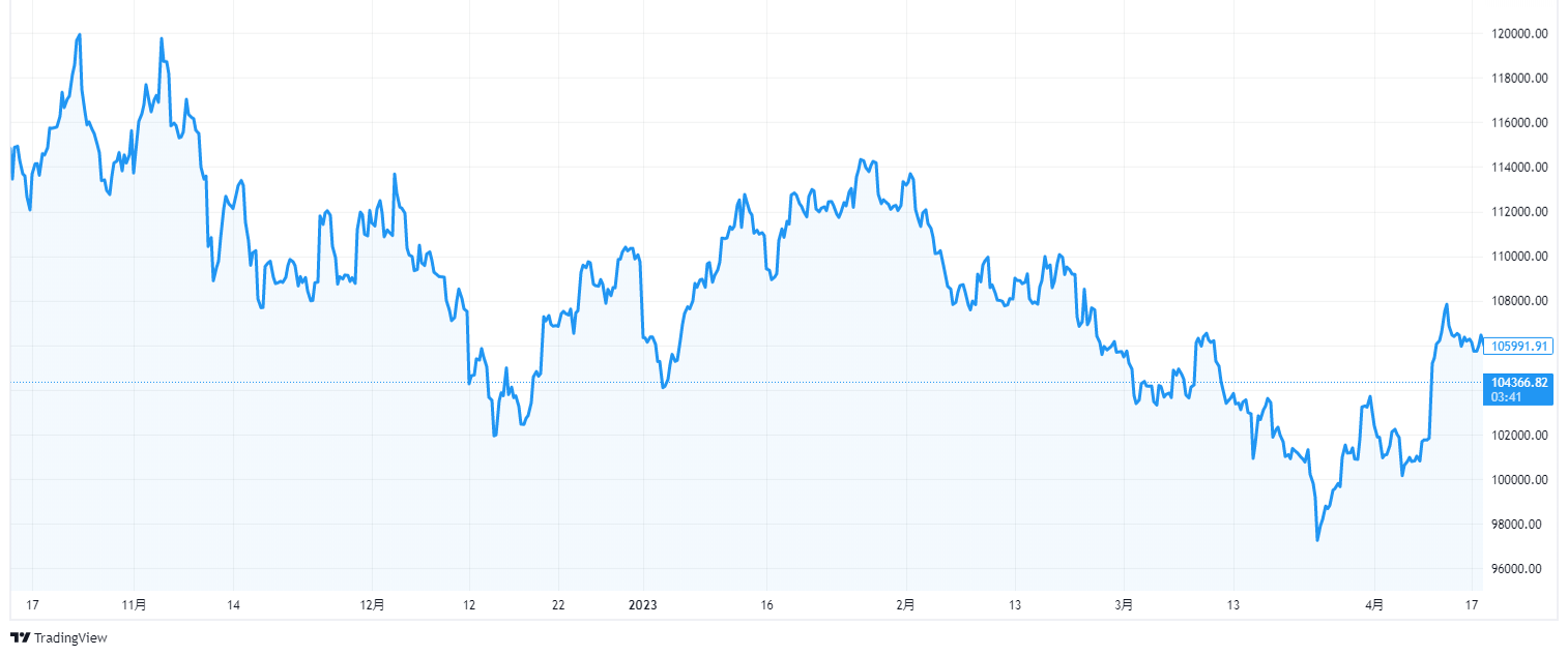 ブラジルの株式市場の経緯とまとめ | invstem.com