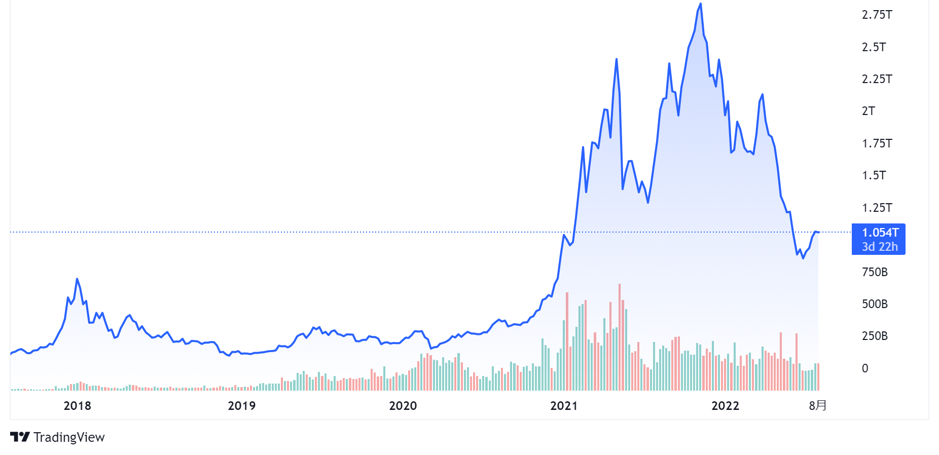 暗号通貨（仮想通貨）、デジタル通貨の動向のまとめ | invstem.com