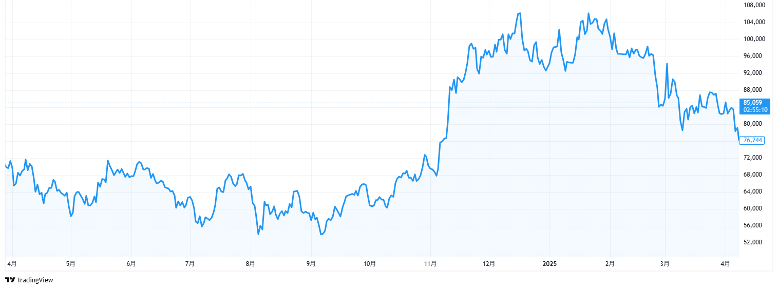 暗号通貨（仮想通貨）、デジタル通貨の動向のまとめ | invstem.com