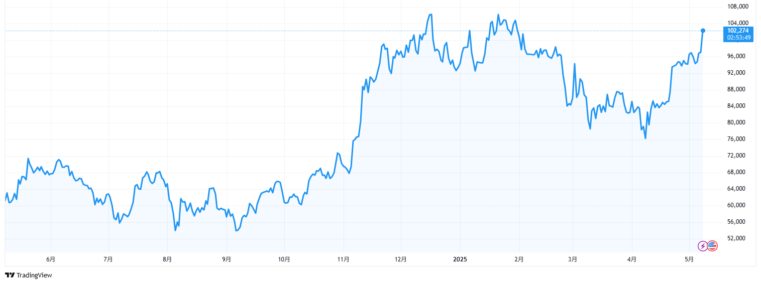 暗号通貨（仮想通貨）、デジタル通貨の動向のまとめ | invstem.com