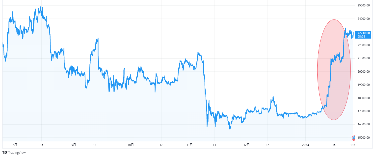 暗号通貨（仮想通貨）、デジタル通貨の動向のまとめ | invstem.com